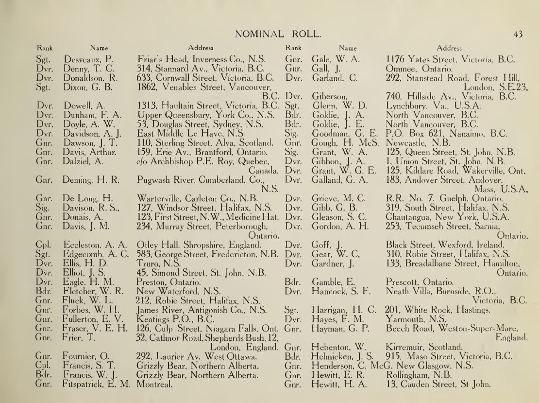 58th Nominal Roll - Page 3.JPG
