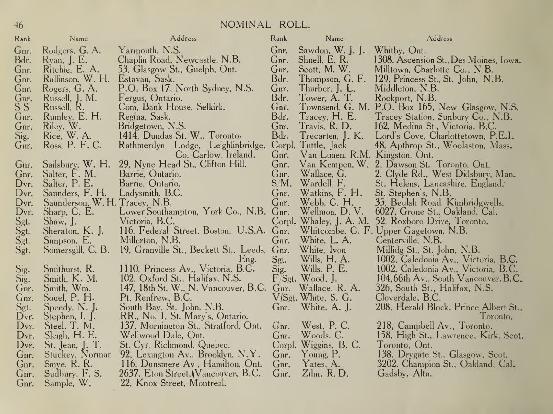 58th Nominal Roll - Page 6.JPG