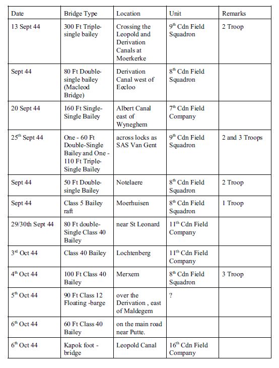 RCE Bridges Page 1.JPG